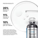 The image is an advertisement for a skincare product called "SKINCEUTICALS P-TIX" by SkinCeuticals. It features a bottle of the product and a glass plate with a dropper, along with text describing the product's proven results.